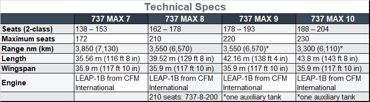 737MAX Technical Specs