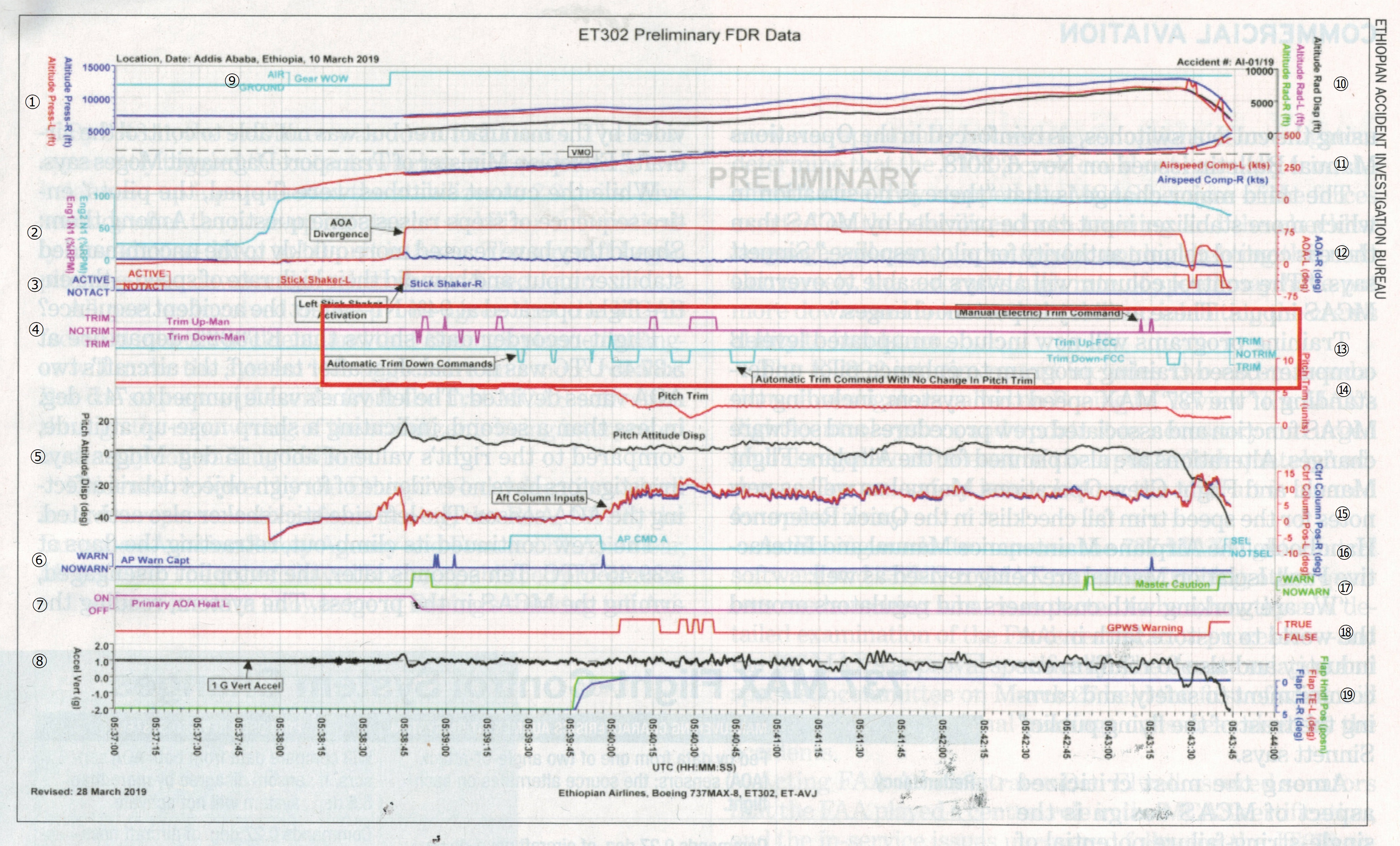 ET302 Preliminary FDR Data_説明用