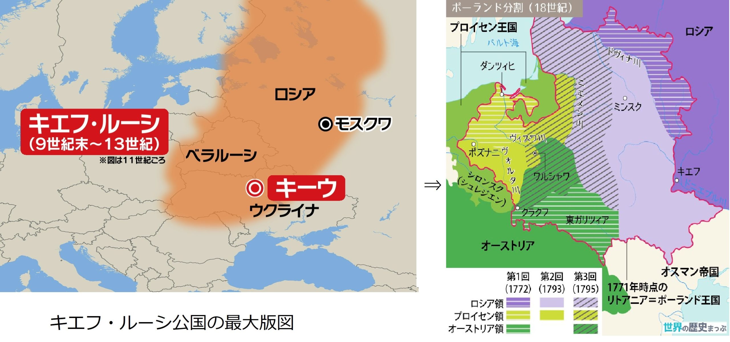 ウクライナの歴史 退職サラリーマンの遠吠え