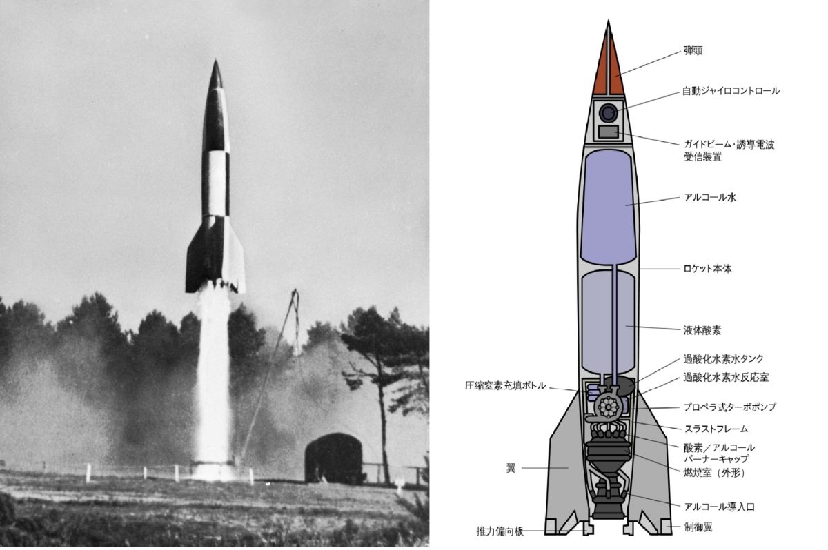ロケットに関わる基礎知識と日本のロケット開発の歴史